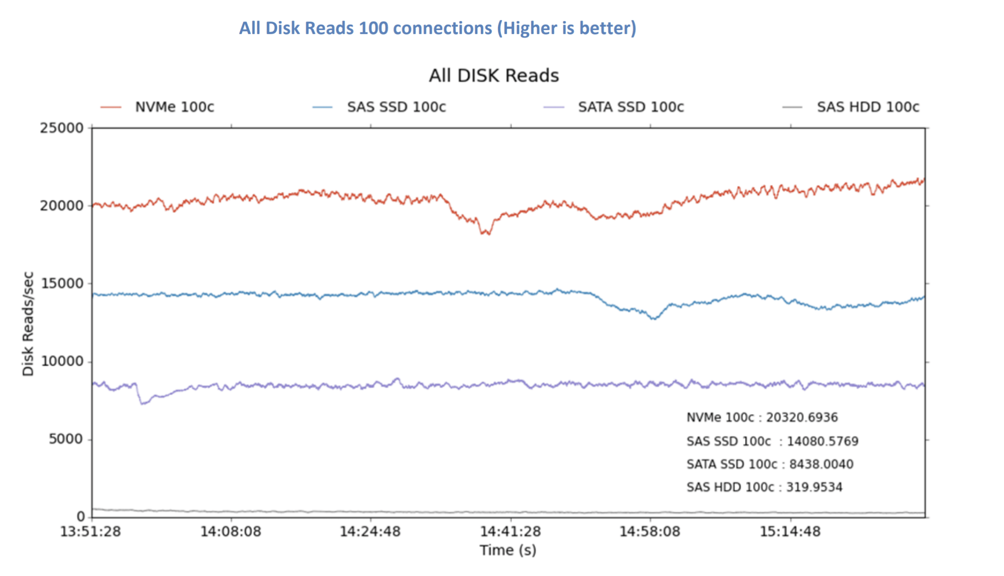 Nvme Performance Data Unleashing Speed: The Power of NVMe SSD in Web Hosting